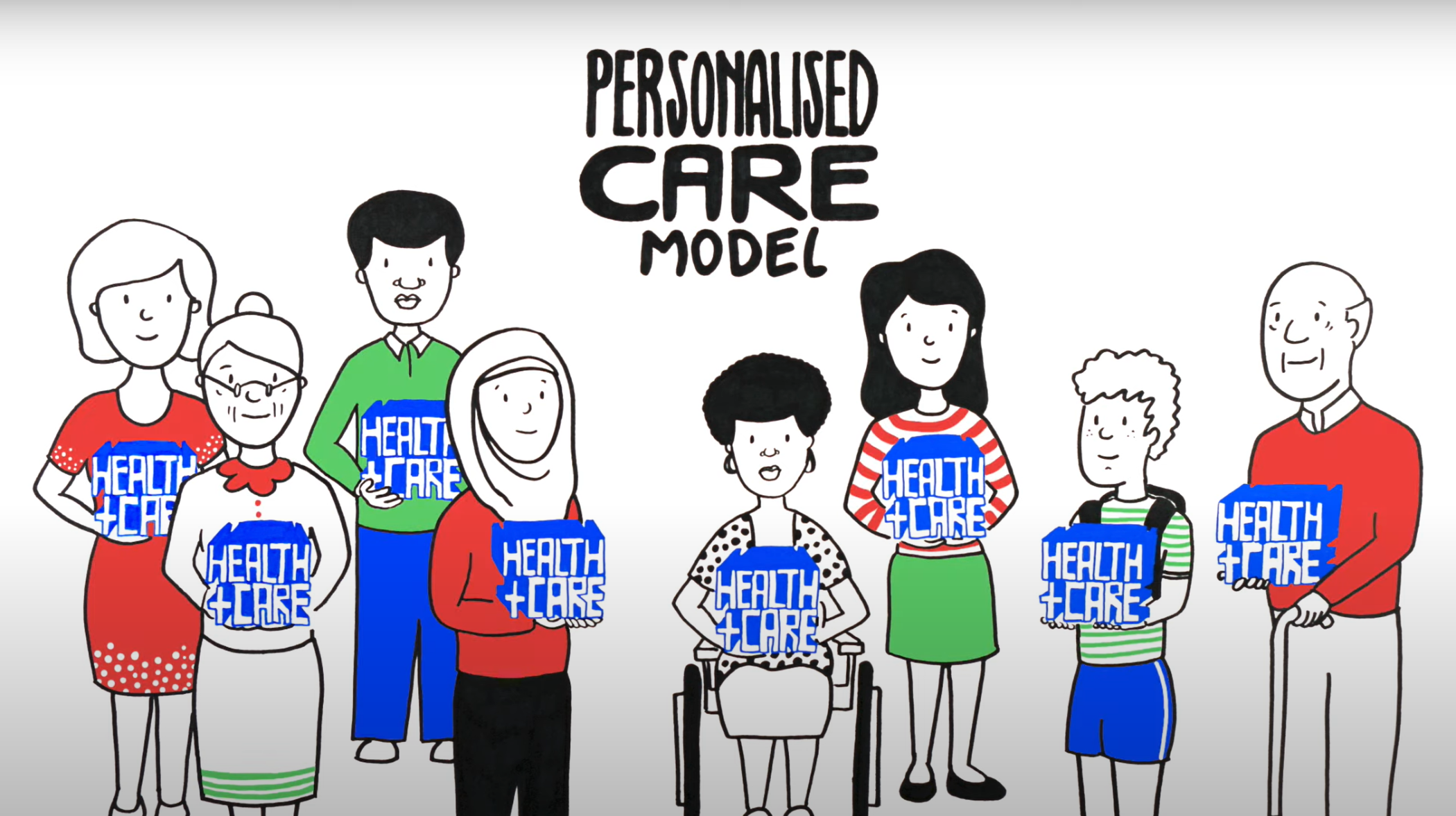 Personalised Care NHS Birmingham And Solihull